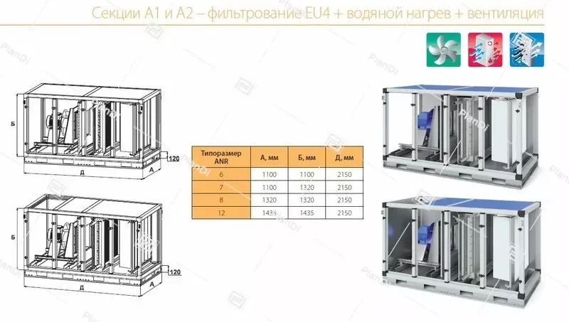 Секция фильтрования ANR A1