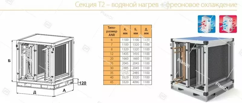 Секция водяного нагрева ANR Т2